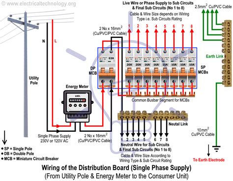 single phase electrical distribution board